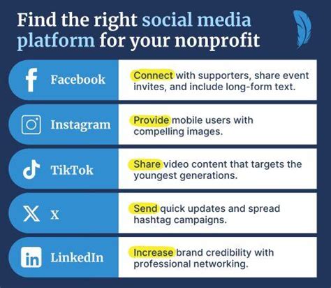 Building a nonprofit social media strategy: 5 steps and tips .